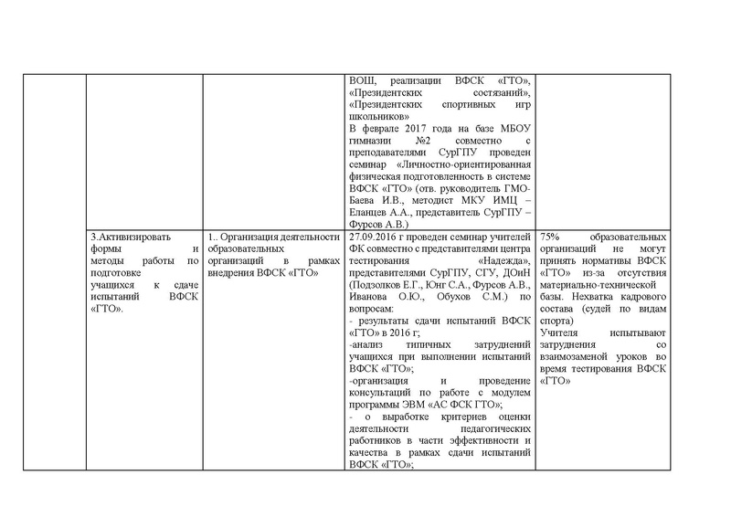 Файл:Отчет ГМО за 2016-2017 учебный год.pdf