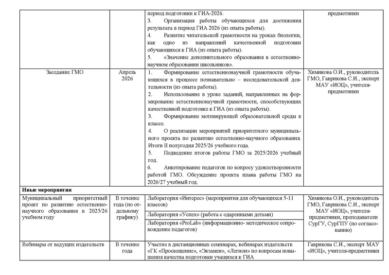 Файл:План ГМО учителей биологии 2025-2026.pdf