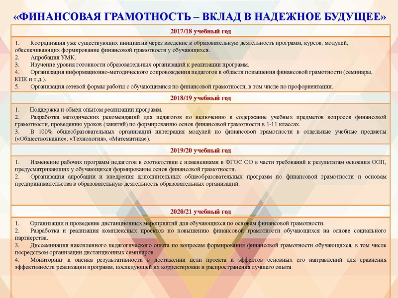 Файл:Презентация ПРОЕКТА на 2020-21 уч.г..pdf