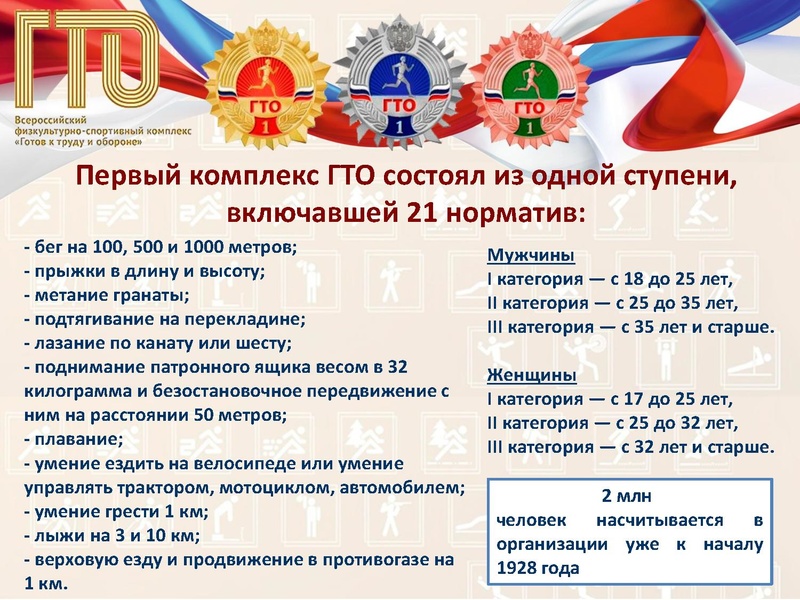 Файл:Приложение Урок ГТО.pdf