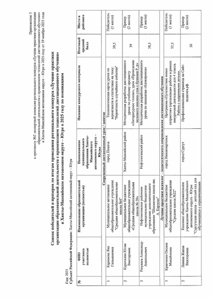 Файл:Протокол итоги конкурса ДТ.pdf
