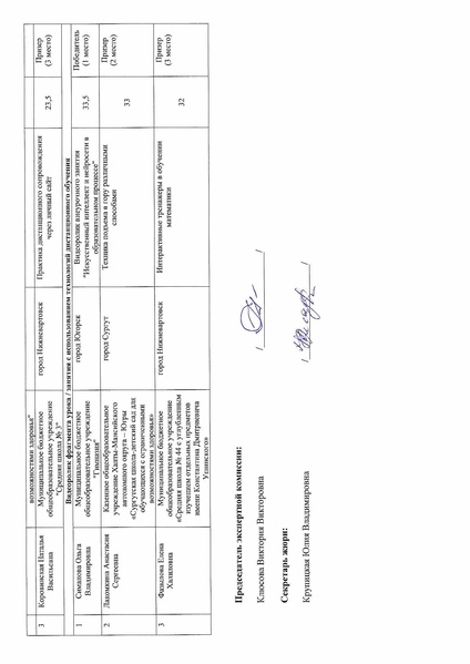 Файл:Протокол итоги конкурса ДТ.pdf