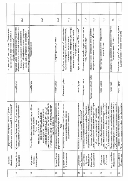 Файл:Протокол итоги конкурса ДТ.pdf