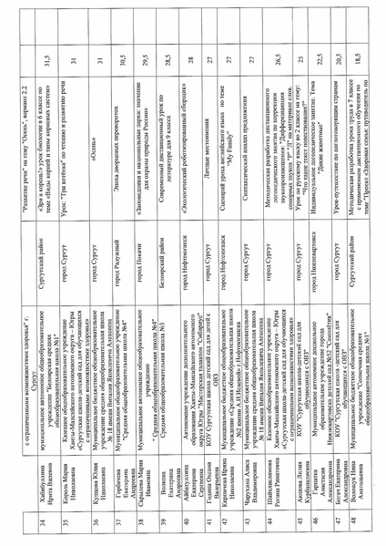 Файл:Протокол итоги конкурса ДТ.pdf