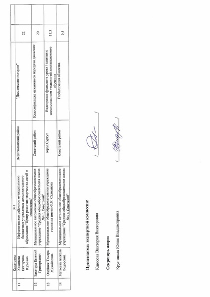 Файл:Протокол итоги конкурса ДТ.pdf