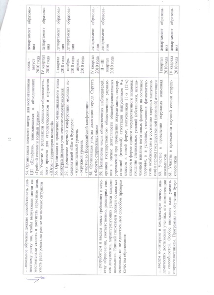 Файл:Распоряжение Администрации №779.pdf