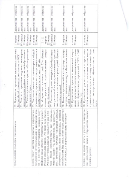 Файл:Распоряжение Администрации №779.pdf