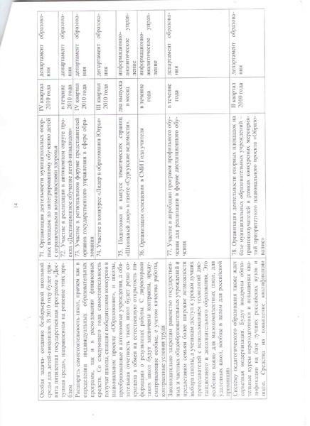 Файл:Распоряжение Администрации №779.pdf