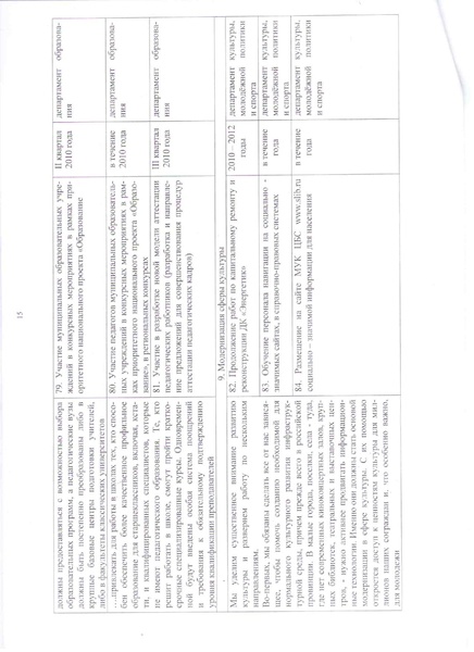 Файл:Распоряжение Администрации №779.pdf