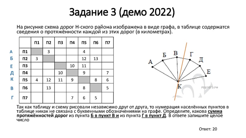 Файл:15.03.2022 Балсанова Л.Н. Информатика 11 класс.pdf