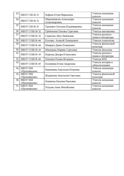Файл:EDS МАУ ИМЦ О семинаре ШТ 26.02.2021.docx.pdf