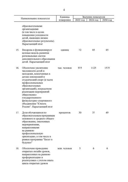 Файл:Koncepcija-razvitija-dop obrazovanija-do-2030-g.pdf