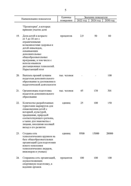 Файл:Koncepcija-razvitija-dop obrazovanija-do-2030-g.pdf