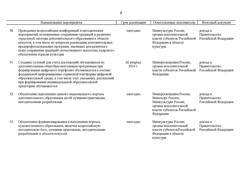 Файл:Koncepcija-razvitija-dop obrazovanija-do-2030-g.pdf