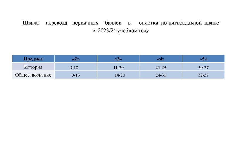 Файл:ГМО анализ ОГЭ и ЕГЭ 2024 Омельчук Т.Ю..pdf