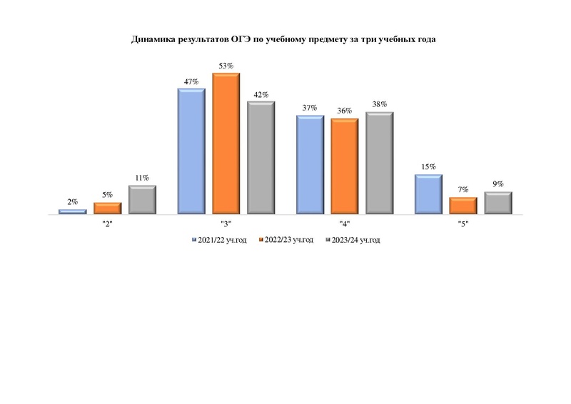 Файл:ГМО анализ ОГЭ и ЕГЭ 2024 Омельчук Т.Ю..pdf