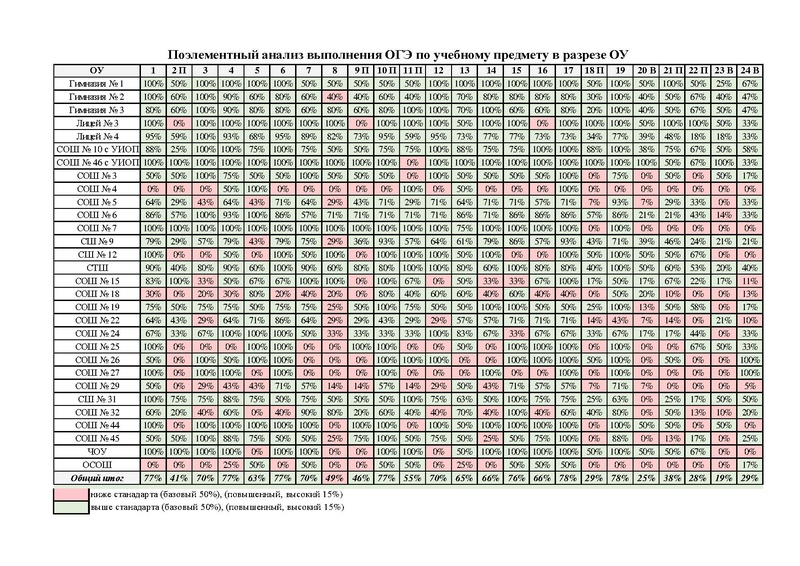 Файл:ГМО анализ ОГЭ и ЕГЭ 2024 Омельчук Т.Ю..pdf