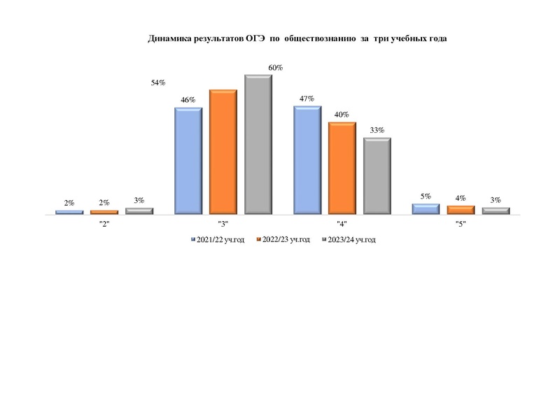 Файл:ГМО анализ ОГЭ и ЕГЭ 2024 Омельчук Т.Ю..pdf