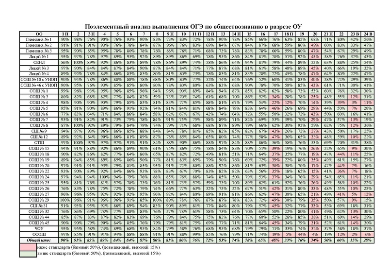 Файл:ГМО анализ ОГЭ и ЕГЭ 2024 Омельчук Т.Ю..pdf