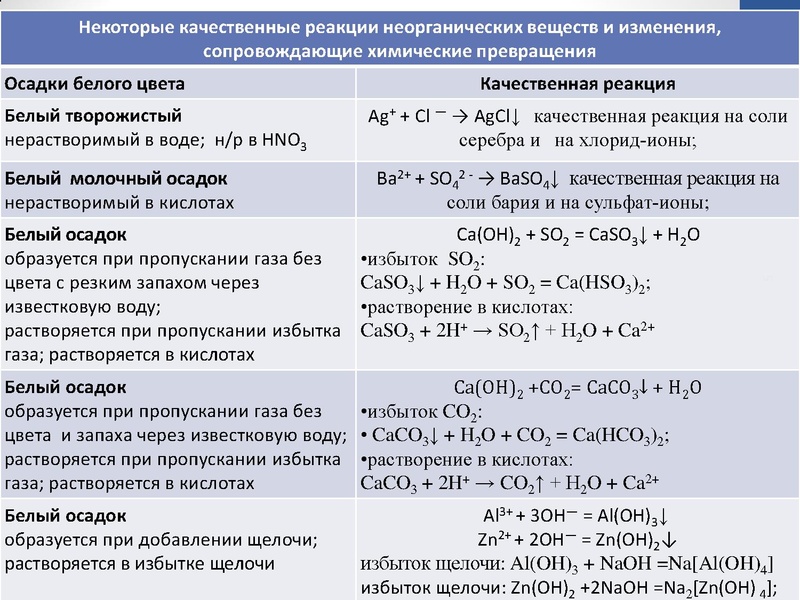 Файл:Корнилова Т.П. - химия - 13.11.2015.pdf