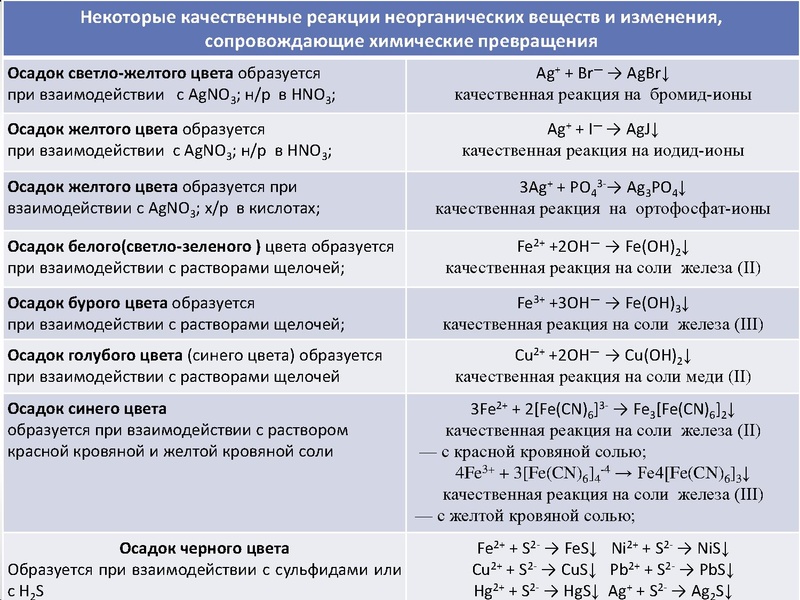 Файл:Корнилова Т.П. - химия - 13.11.2015.pdf