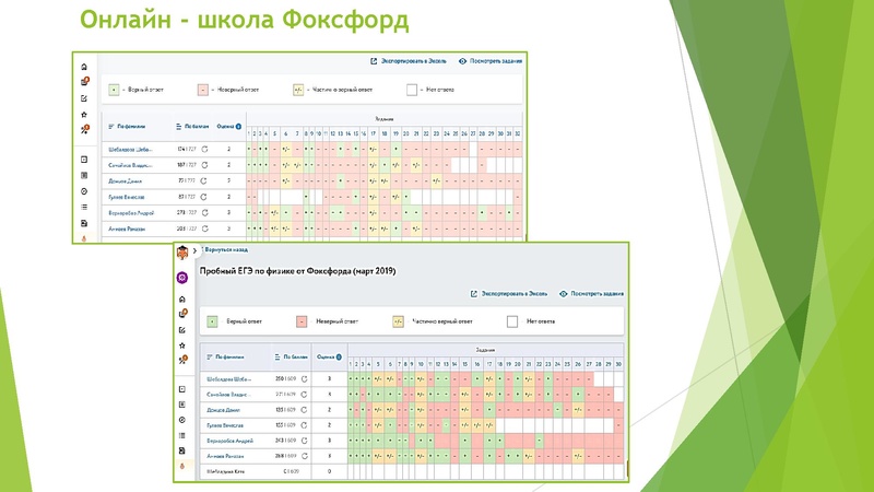 Файл:Логинова С.С. Современные Сервисы ГИА.pdf