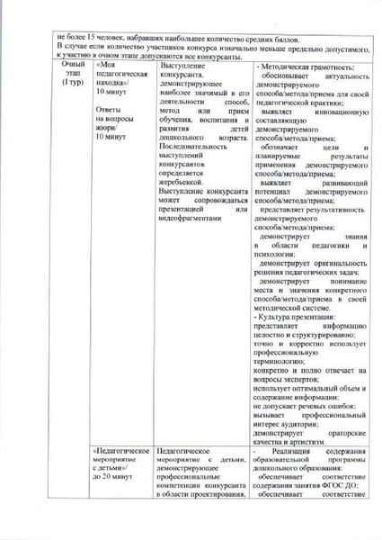 Файл:Приказ ДО АГ Об организации КППМ 22 compressed.pdf