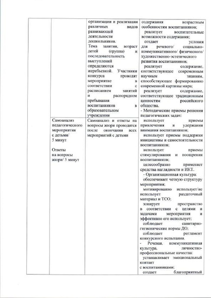 Файл:Приказ ДО АГ Об организации КППМ 22 compressed.pdf