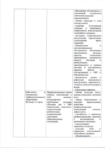 Файл:Приказ ДО АГ Об организации КППМ 22 compressed.pdf