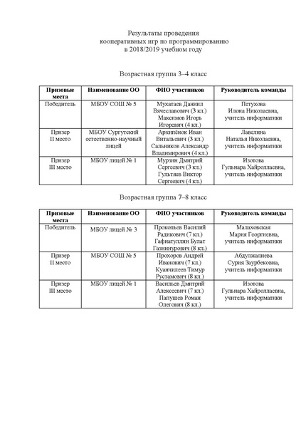 Файл:Результаты 1.pdf
