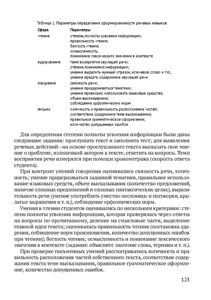 Файл:Сборник материалов конференции Ульяновск 2013 Русский язык.pdf