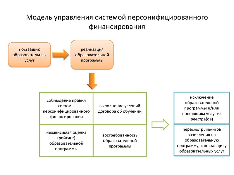 Файл:Славин С.С. Система ПФ ДО.pdf