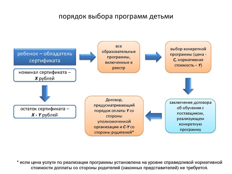 Файл:Славин С.С. Система ПФ ДО.pdf