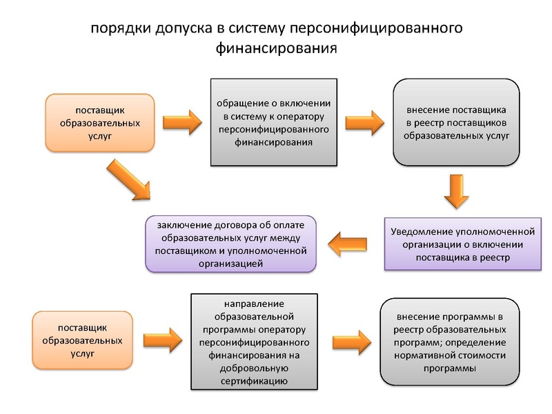 Файл:Славин С.С. Система ПФ ДО.pdf