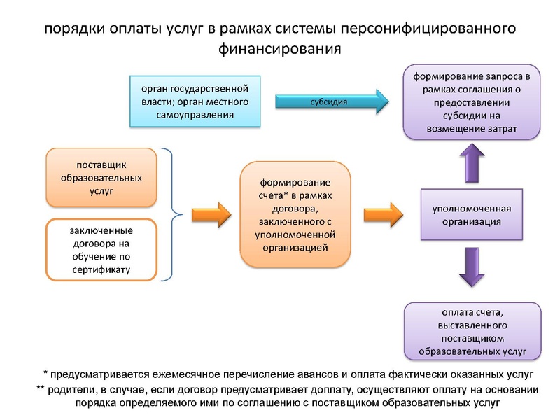 Файл:Славин С.С. Система ПФ ДО.pdf