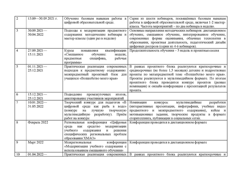 Файл:ДК по модернизации предметного содержания.pdf