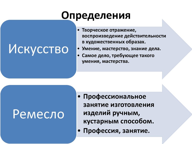 Файл:Искусство и ремесло.pdf