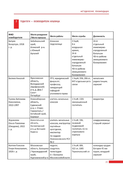 Файл:Методические рекомендации по организации Недели памяти жертв Холокоста.pdf