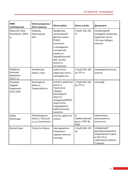 Файл:Методические рекомендации по организации Недели памяти жертв Холокоста.pdf