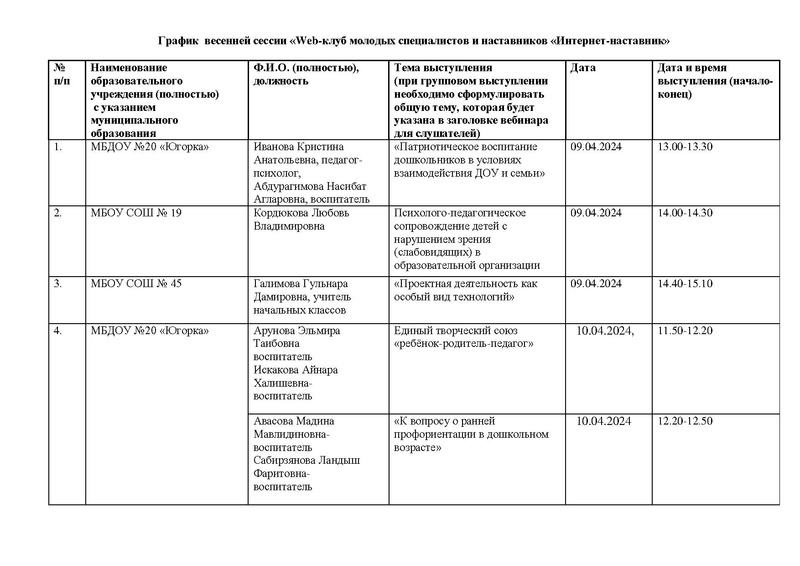 Файл:Обновленный график Сессии.pdf