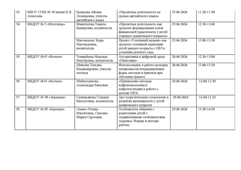 Файл:Обновленный график Сессии.pdf