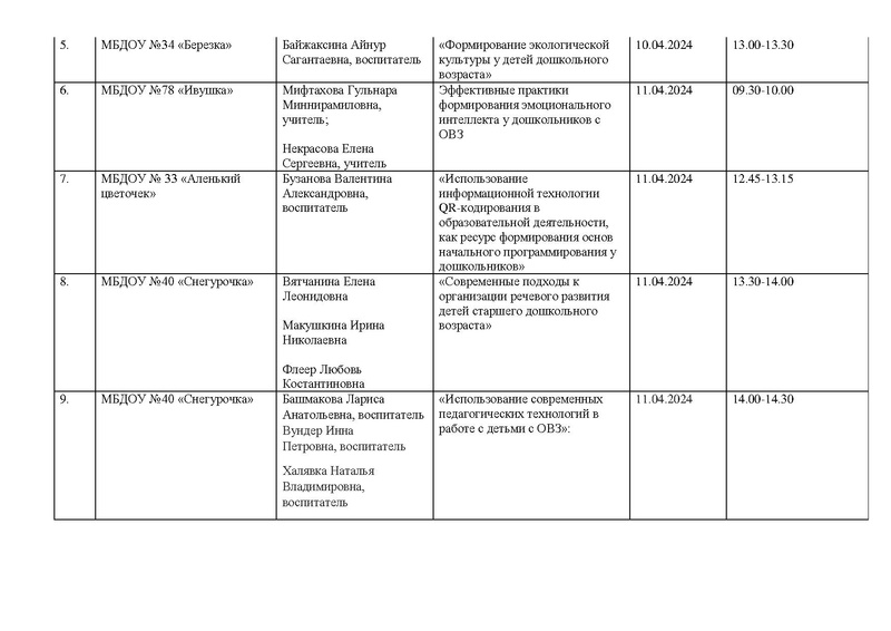Файл:Обновленный график Сессии.pdf