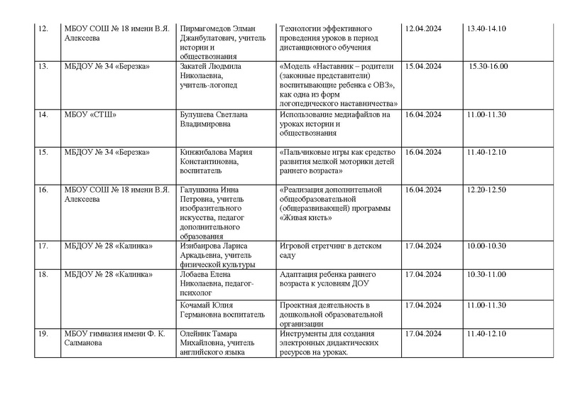 Файл:Обновленный график Сессии.pdf
