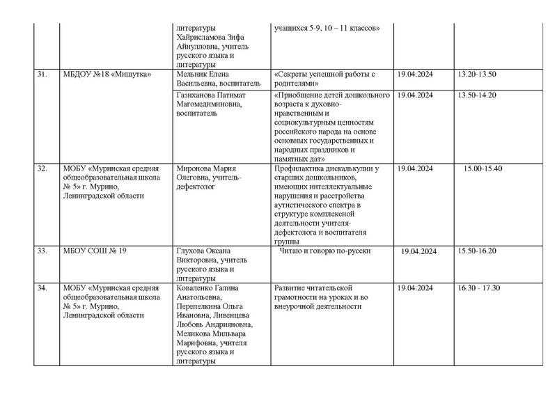 Файл:Обновленный график Сессии.pdf