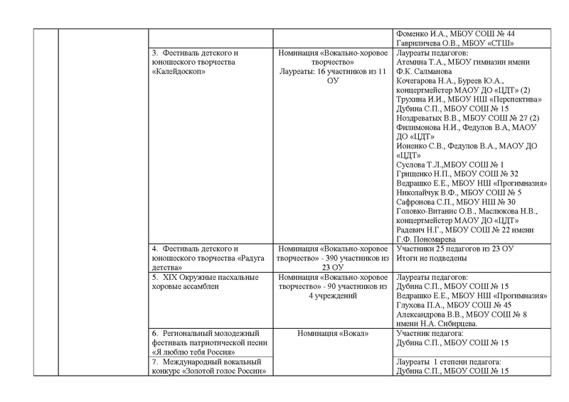 Файл:Отчет ГМО учителей музыки 2021 с корректировкой на сайт.pdf