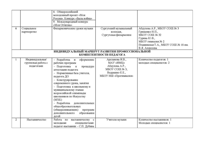 Файл:Отчет ГМО учителей музыки 2021 с корректировкой на сайт.pdf