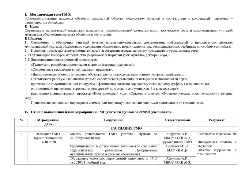 Файл:Отчет ГМО учителей музыки 2021 с корректировкой на сайт.pdf