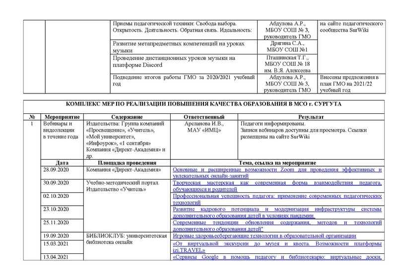 Файл:Отчет ГМО учителей музыки 2021 с корректировкой на сайт.pdf