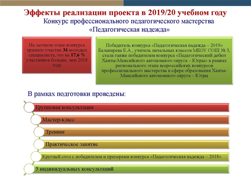 Файл:Отчет по проекту Школа наставников 2019-2020 2.pdf