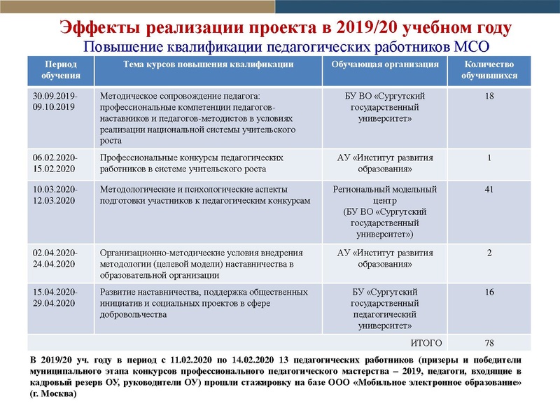 Файл:Отчет по проекту Школа наставников 2019-2020 2.pdf